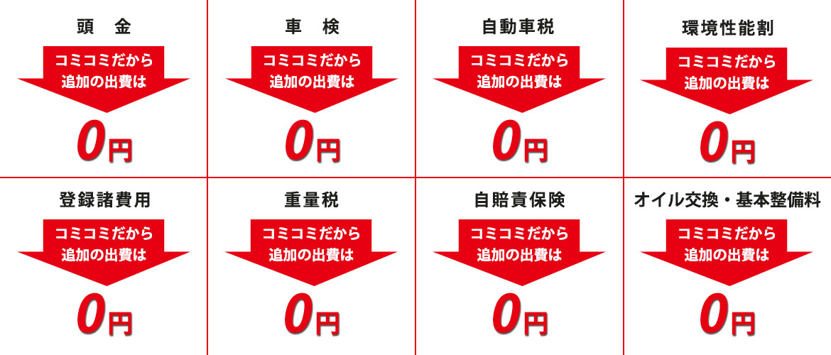 定額ニコノリパックの新車カーリースが安い理由