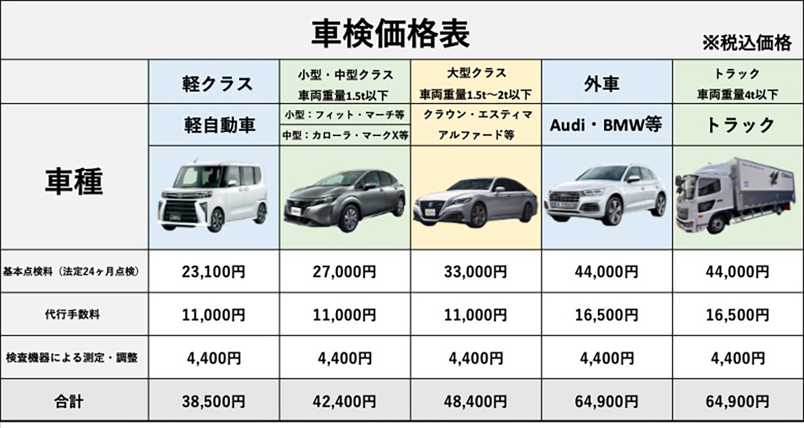 車検価格表