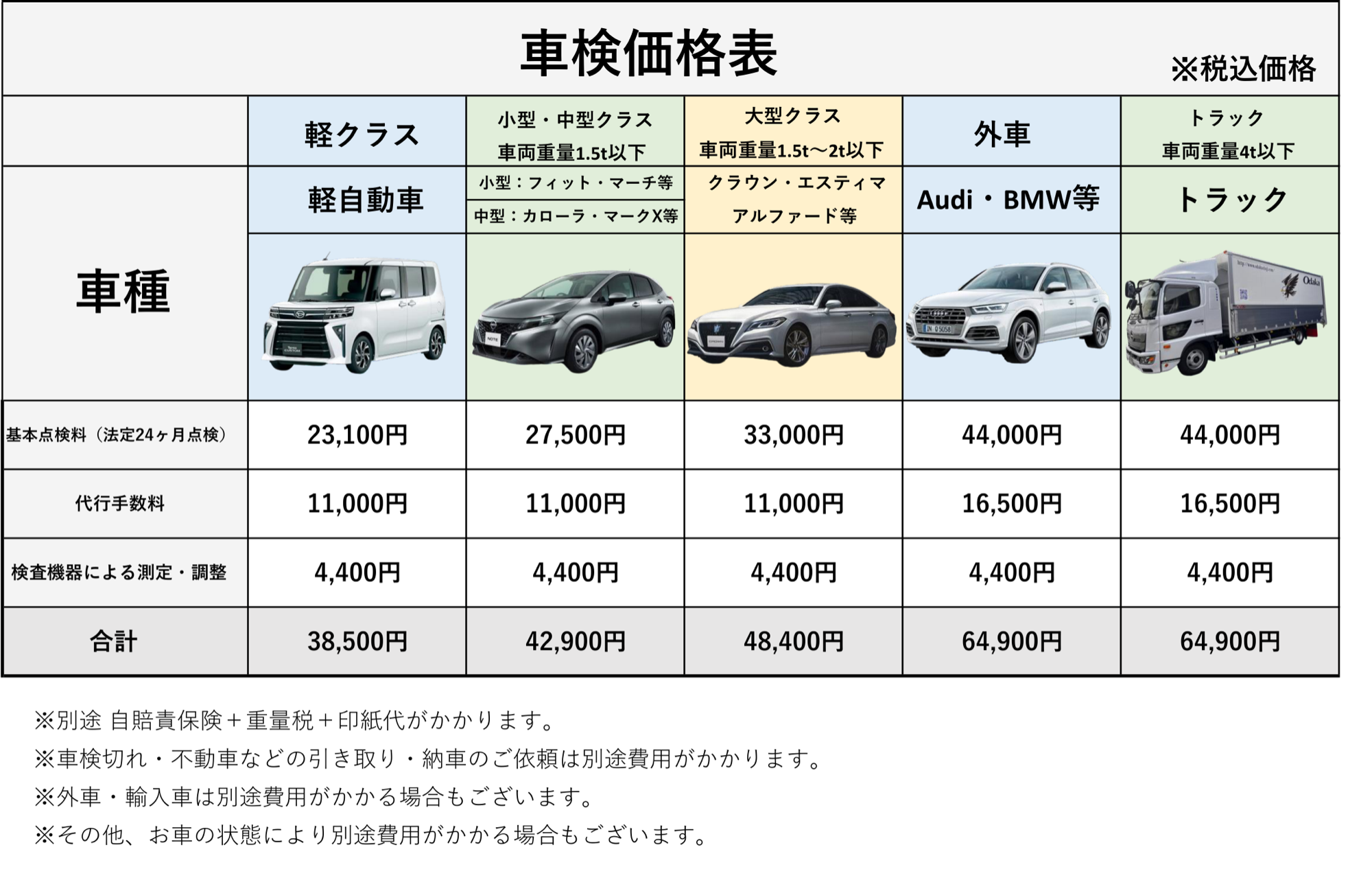 車検価格表