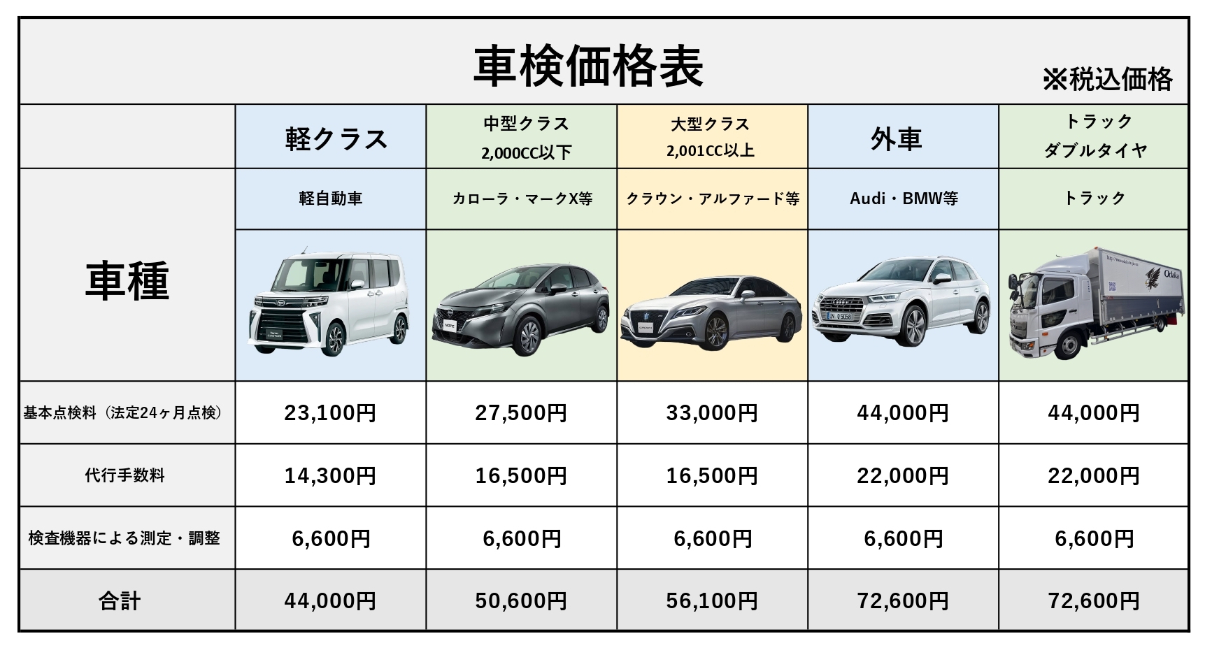 車検価格表